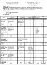 Ma trận kiểm tra học kỳ I - Năm học 2015 - 2016 môn Tin học 6 - Trường THCS Lê Lợi